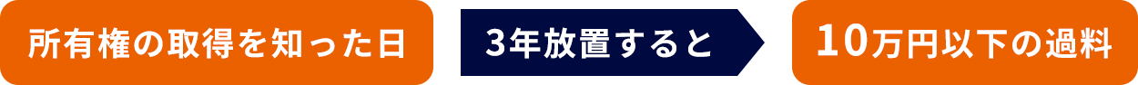 10万円以下の過料