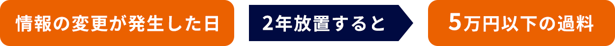 5万円以下の過料